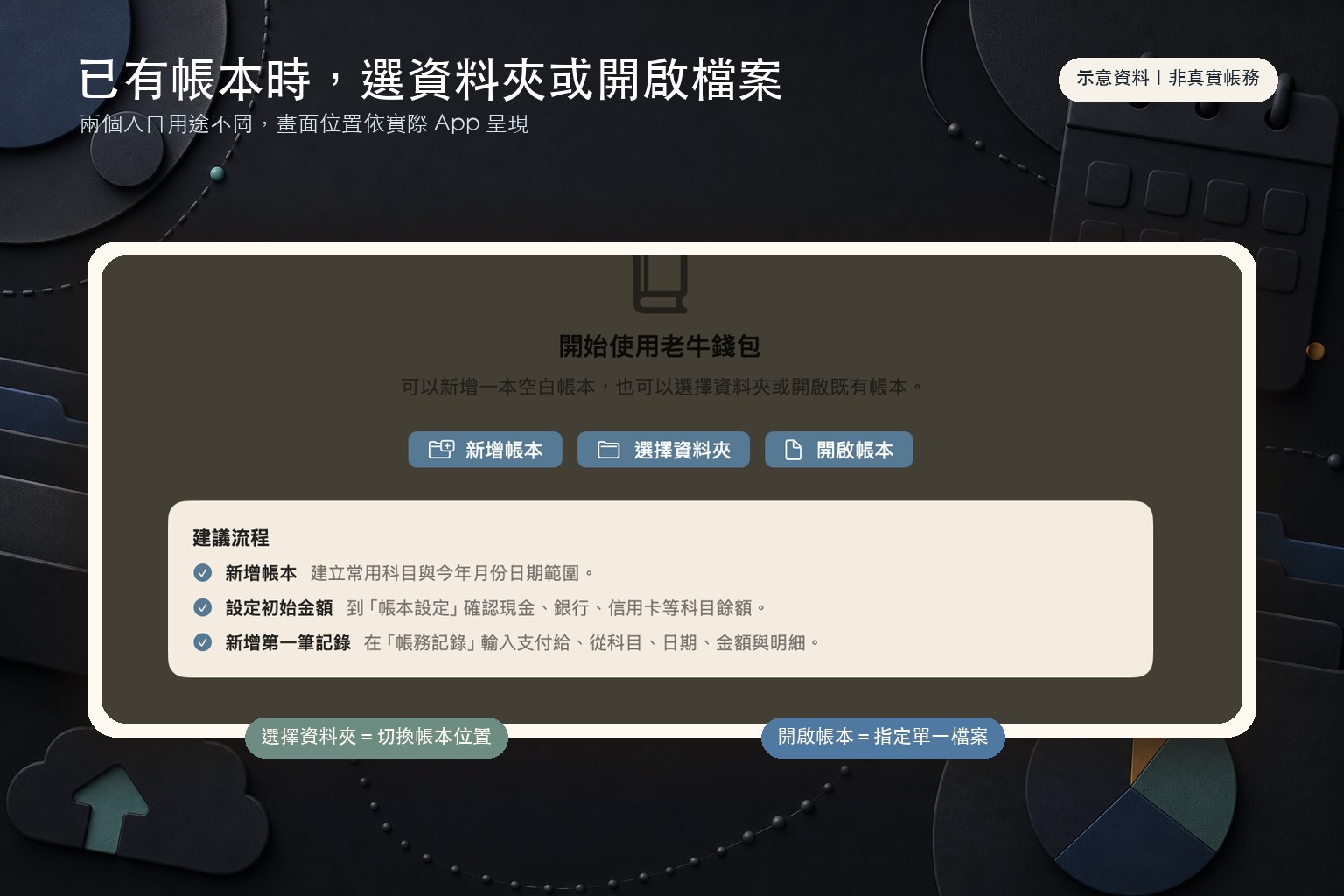 選擇資料夾或開啟既有帳本